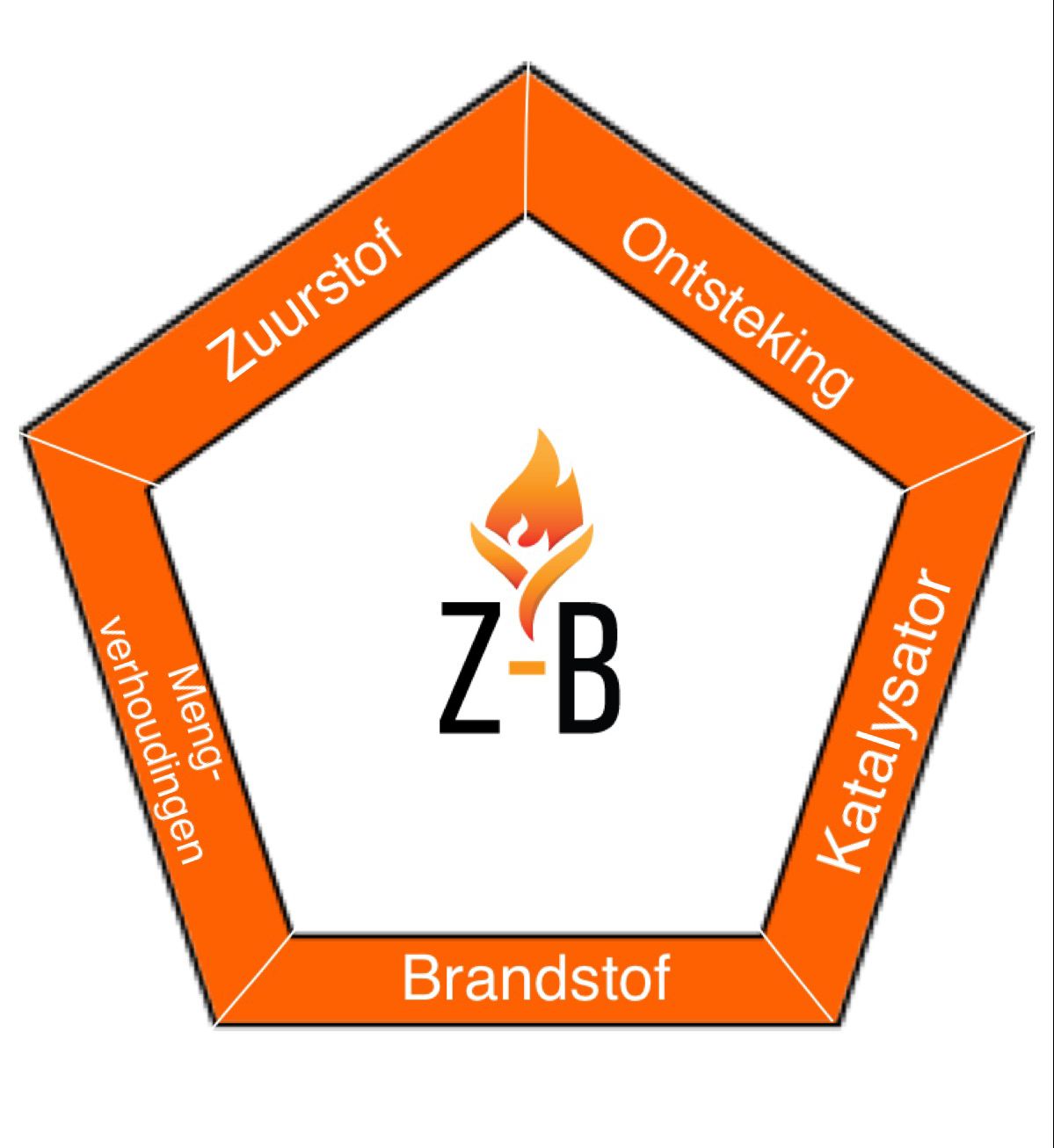 brandvijfhoek